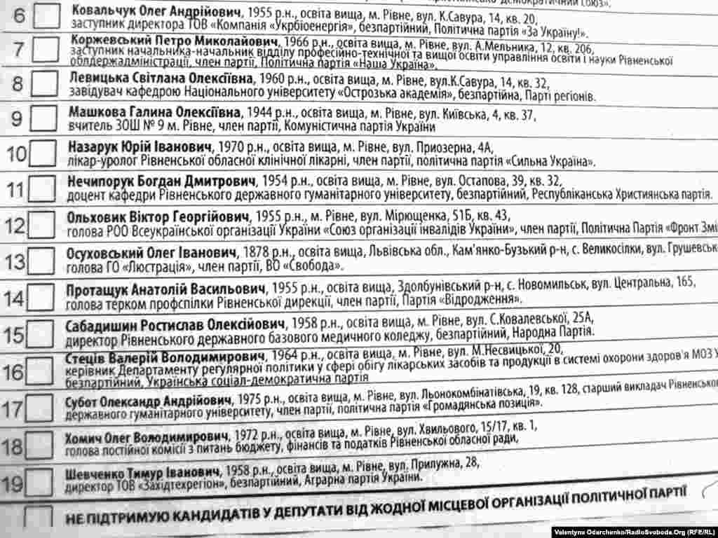 Бюлетень 40-го одномандатного мажоритарного виборчого округу міста Рівне. Під №13 - людина, яка «народилася» 132 роки тому. Під №18 - кандидат від БЮТ, у якого в бюлетені «забрали» партійність.Рівне, 31 жовтня