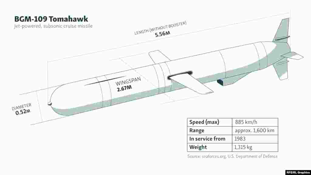 هر موشک به سامانه‌های ناوبری داخلی پیچیده‌ای مجهز است و هزینهٔ آن حدود دو میلیون دلار برآورد می‌شود.