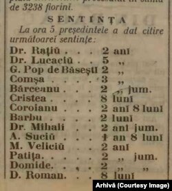 Sentințele Memorandiștilor, 15 mai 1894.