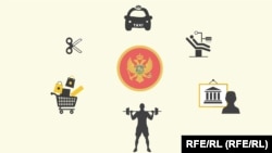 Faze ublažavanja mjera zaštite od korona virusa u Crnoj Gori