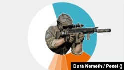 Nőttek a világ katonai kiadásai 