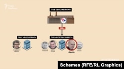 Судячи з розмов, Татьков запропонував бізнесменові на час турбулентних часів тимчасово оформити весь завод на фірму його довіреної особи, що й відбулося