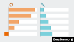 Nagyobb átoltottságnál kevesebben halnak meg