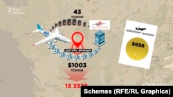 Втрати державного підприємства склали понад 13 тисяч доларів