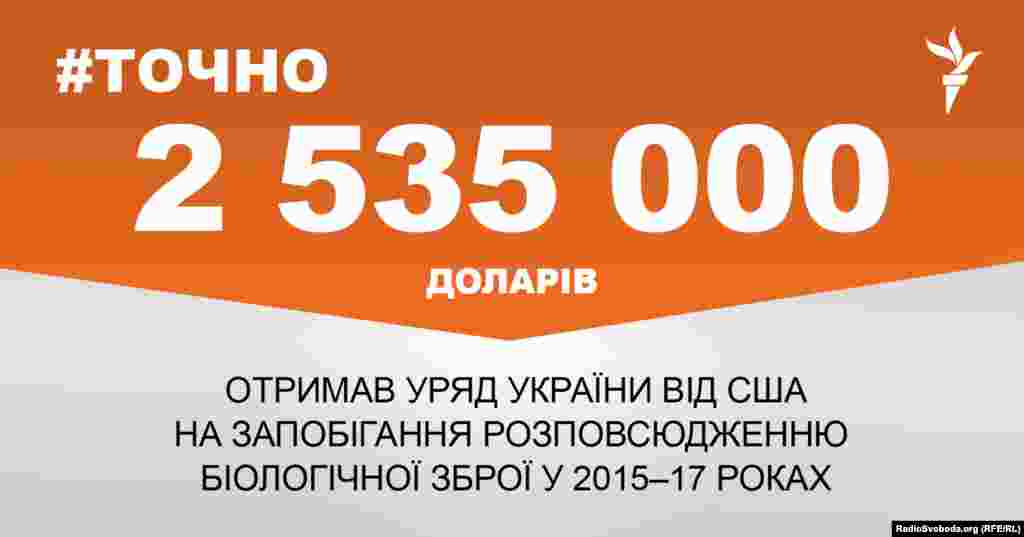 ДЖЕРЕЛО ІНФОРМАЦІЇ Сторінка проекту Радіо Свобода&nbsp;#Точно