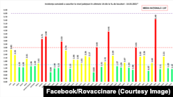 Situația ratei infectărilor pe fiecare județ în parte