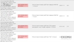 Аналізуючи закупівлі апаратів ШВЛ лікарнями через Prozorro, «Схеми» натрапили на Ольгу Лобову, яка займається ремонтом апаратів «Бриз»