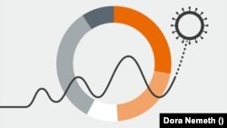 Megosztja a magyarokat a negyedik hullám