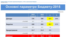 Основні параметри Бюджету-2015 (дані www.minfin.gov.ua)