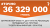 <a href="http://d1hw8oi1d3dupd.cloudfront.net/uk-UA/2015/09/05/8b6e63dc-1c83-4b87-8db1-0cb0fb8484c0.pdf" target="_blank"><strong>ДЖЕРЕЛО ІНФОРМАЦІЇ</strong></a><br />
Сторінка проекту Радіо Свобода&nbsp;<a href="/section/tochno/4571.html" target="_blank"><strong>#Точно</strong></a>