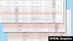 «Схеми» вивчили розклади руху танкерів родини Марченко-Медведчука, щоб встановити, куди вони насправді прямують, але з'ясували, що ті часто не відповідають дійсності