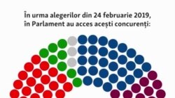 Traseismul parlamentar (mai 2020)