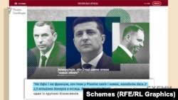 Нещодавно у виданні «Українська правда» опублікували матеріал, у якому йшлося про те, що олігарх Ахметов нібито таємно фінансує владу Зеленського