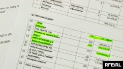 Izvještaj o finansiranju medija iz budžeta RS, novembar 2009. foto: Midhat Poturović
