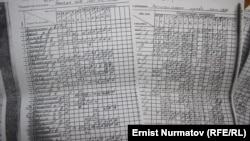 Журнал посещений института