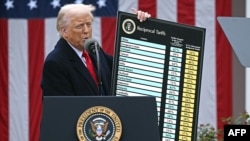 Президент США заявив, що запроваджені тарифи вже приносять ефект