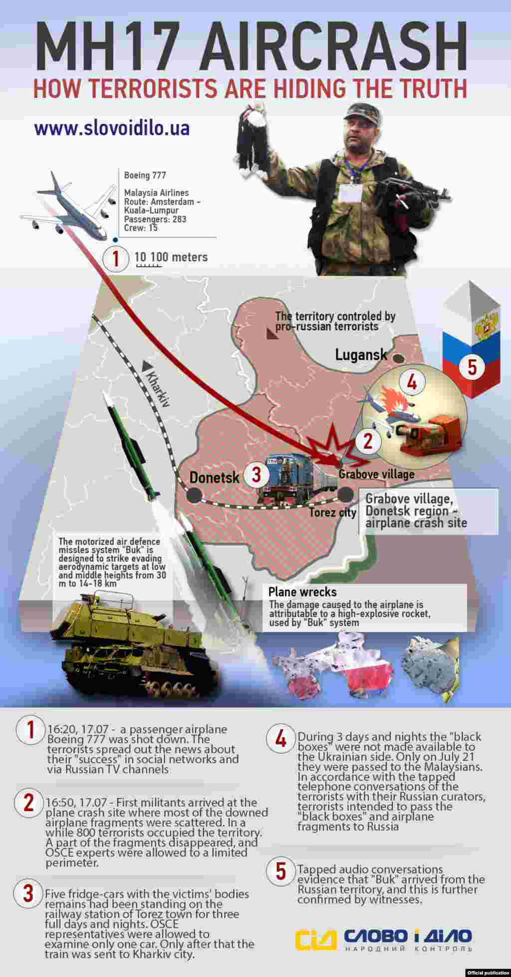 Інфографіка англійською мовою &nbsp;