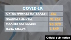 Илдетке каршы республикалык штабдын 8-майда берген маалыматы. 