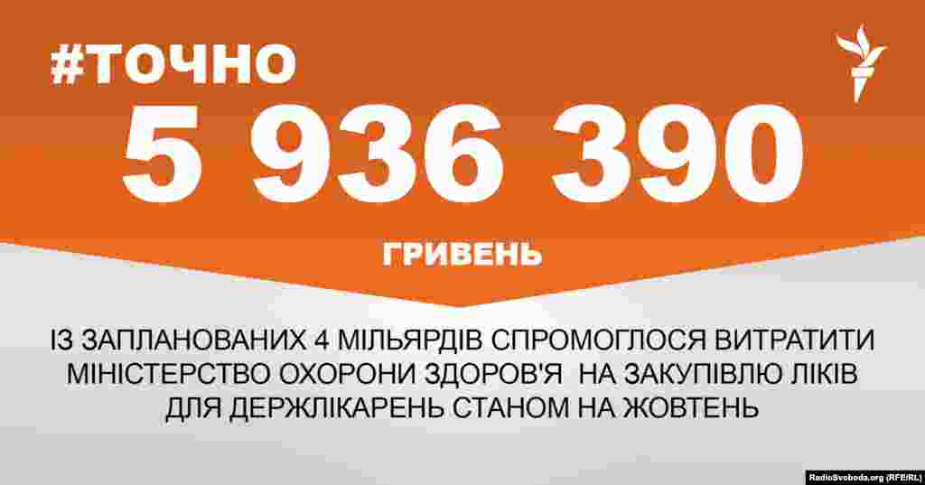 ДЖЕРЕЛО ІНФОРМАЦІЇ Сторінка проекту Радіо Свобода&nbsp;#Точно