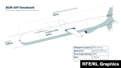Схема BGM-109 Tomahawk