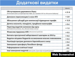 (дані www.minfin.gov.ua)