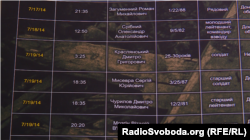 Список поранених у 2014 році, у ньому – Дмитро Краслянський