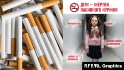 85% небезпечного тютюнового диму, який проникає в одяг та інші речі навколо любителів сигарет, сторонні не лише не бачать, але і не відчувають