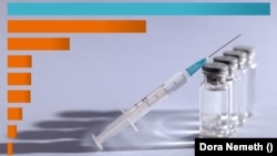 Nagy különbségek vannak a vakcinák beadásának sebességében