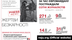 Інфографіка НСЖУ