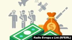 Cilat vende të Ballkanit kanë investuar më së shumti në ushtri më 2020? 