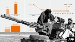 Afganisztán akkor és most