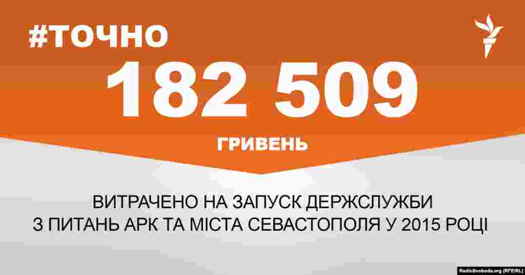 ДЖЕРЕЛО ІНФОРМАЦІЇ Сторінка проекту Радіо Свобода&nbsp;#Точно