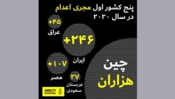 دریچه؛ عفو بین‌الملل: ایران مسئول نیمی از اعدام‌های ثبت‌شده در جهان و تنها اعدام‌کننده کودک-مجرمان