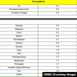 Lista țărilor unde rata de incidență cumulată la 1.000 locuitori este sub 3