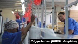 Оштогу кир жуучу аппарат чыгаруучу ишкана. Иллюстрациялык сүрөт.