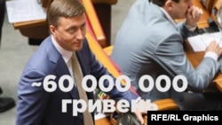 Близько 60 мільйонів пішло до фірми члена аграрного комітету Ради від групи «Воля народу» Лабазюка