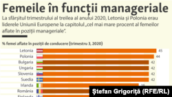 Egalitatea șanselor în secolul 21 rămâne un deziderat