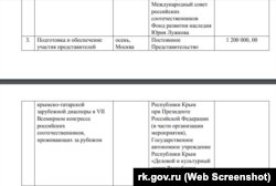 Скриншот из документа о выделении финансирования на мероприятие
