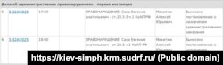Інформація про розгляд адміністративних справ стосовно кримчанина Євгена Саса підконтрольним РФ Київським райсудом Сімферополя, червень 2025 року