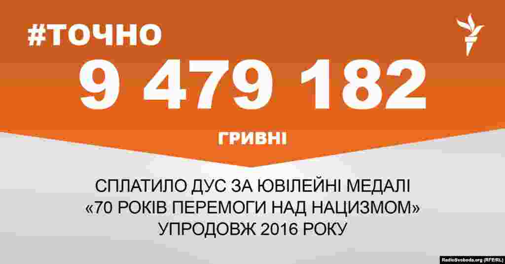 ДЖЕРЕЛО ІНФОРМАЦІЇ Сторінка проекту Радіо Свобода&nbsp;#Точно