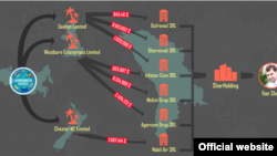 Laudromatul „rusesc” - investigația RISE