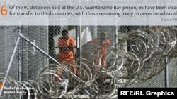 Stat of the Day -- Guantanamo prison