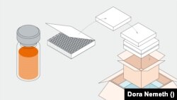 Így tartják -70 fokon a vakcinát