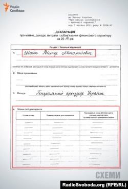 Декларація колишнього генпрокурора України Віктора Шокіна за 2014 рік