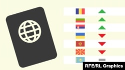 Pasaportat më të fuqishme në botë