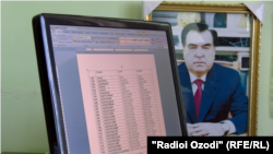 Тажик ысымдарынын тизмеси