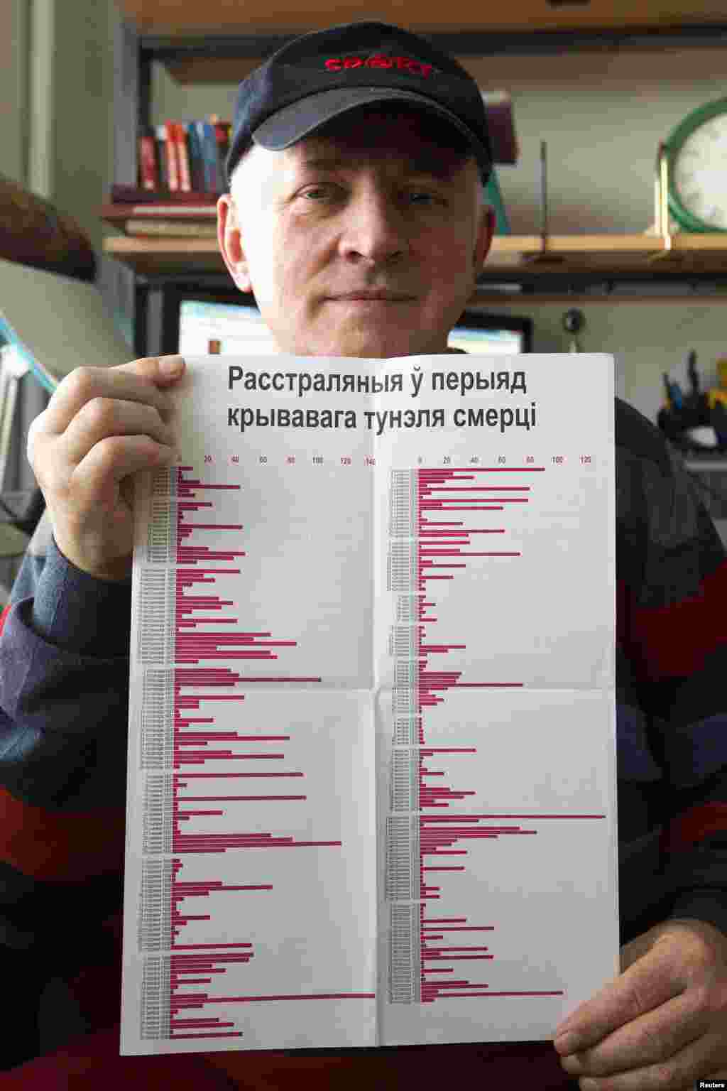 Istoricul și lexicograful Leanid Marakou cu o listă a execuțiilor zilnice efectuate de NKVD în anii 1937-38. 