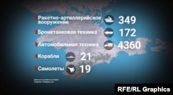 Українська бронетехніка, яка залишилася в Криму