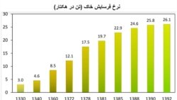 تصویر شماره ۲