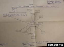 Складена КДБ схема зв'язків Пушкаря. З оперативної справи